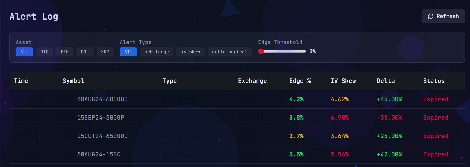 Alert Log - Real-time alert management with filtering and status tracking