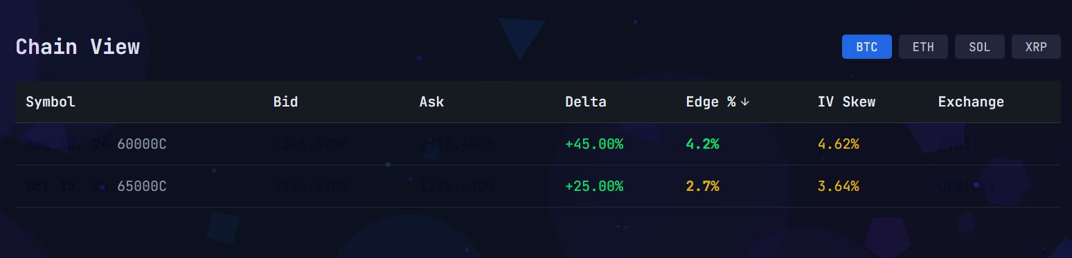 Chain View - Options chain with bid/ask, delta, and edge analysis