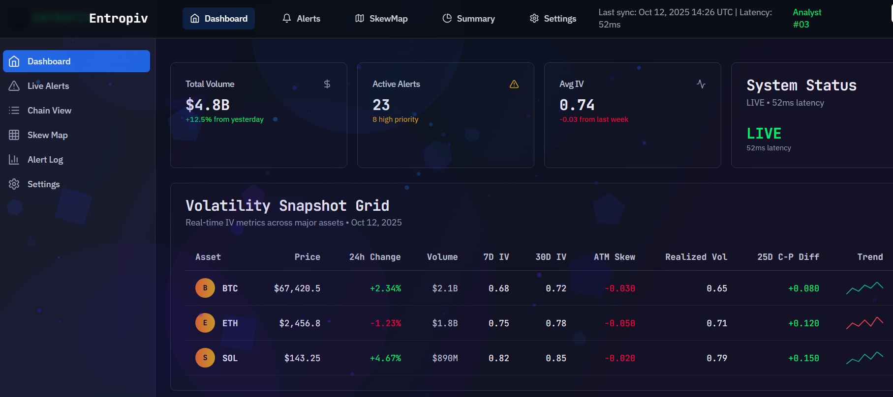 Entropiv Dashboard - Real-time volatility metrics and system status
