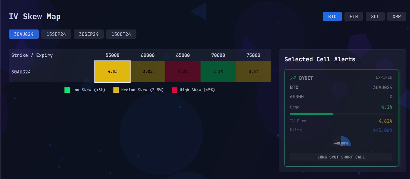 IV Skew Map - Interactive volatility surface heat map with strike analysis